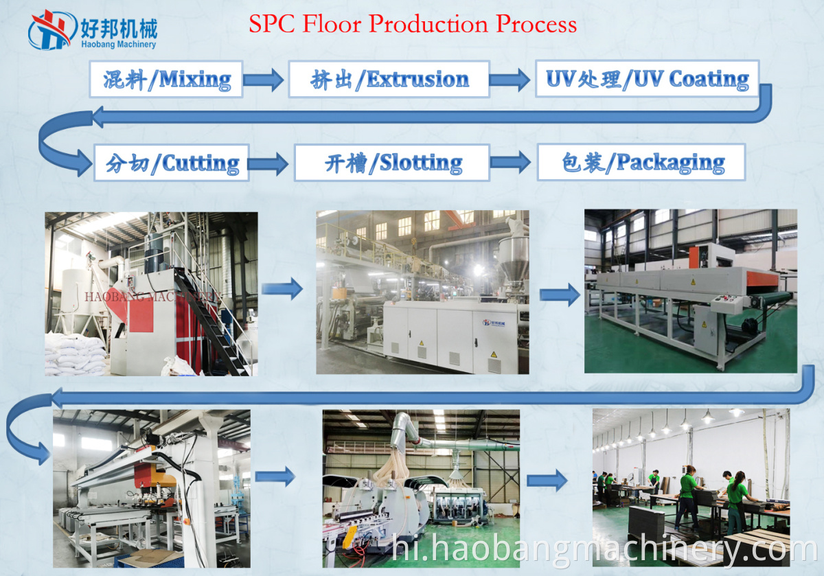 SPC floor flowchart - HBM